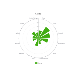 Crystal Hops (Pellets)